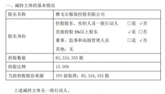 破发股盛泰集团股东拟减持 2021年上市两募资共